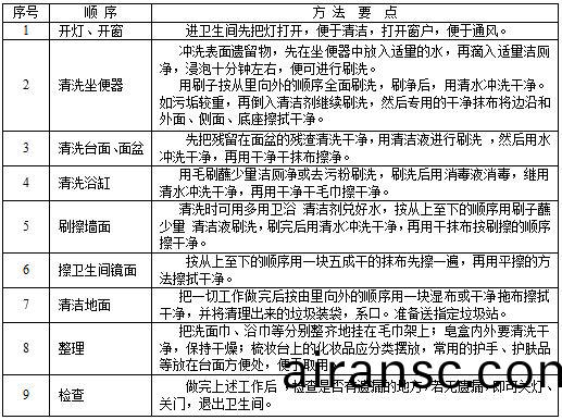 衞生間(jian)清潔.JPG